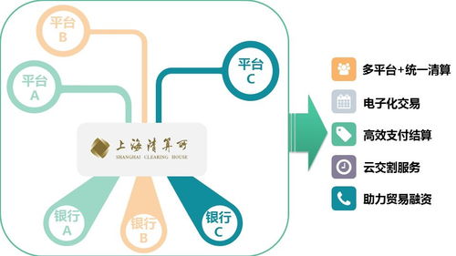场外大宗商品清算业务在战“疫”中的创新与坚守